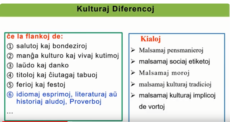 Pliaj informoj pri "Diferencoj inter orientaj kaj okcidentaj kulturoj en Esperanta Instruado"